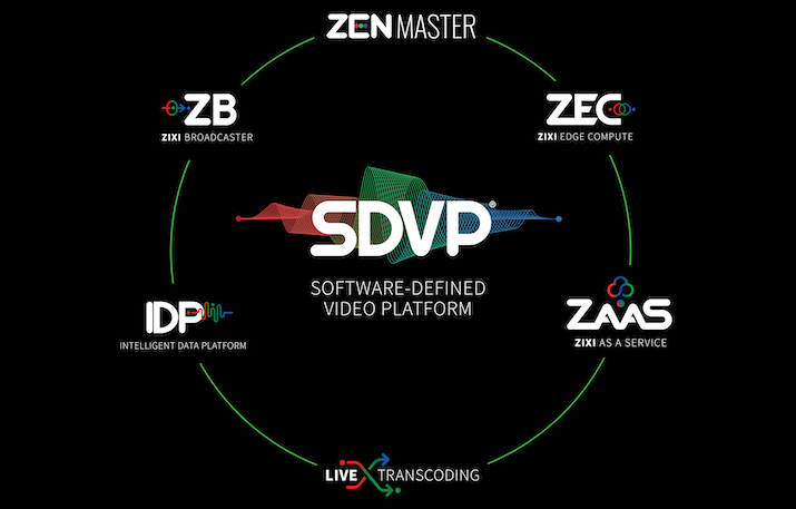 IBC2024: Zixi to demonstrate cost savings for at-scale IP delivery